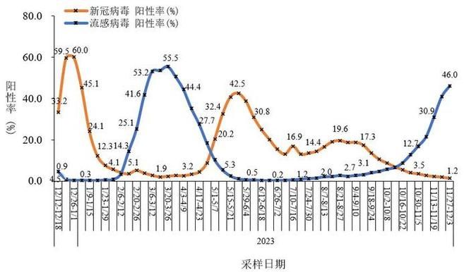 31省份新增重症29例均在海珠区(新增 重症)
