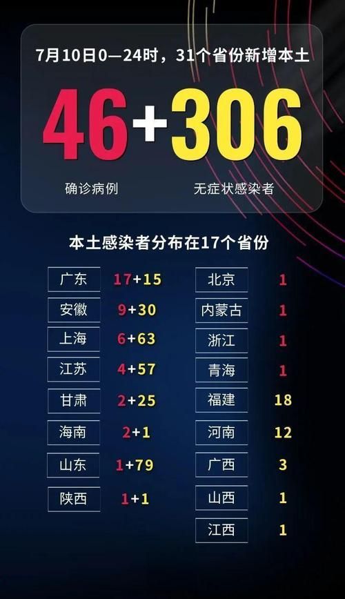 31个省份新增24例无症状感染者涉16省市_31省份无症状感染者36例