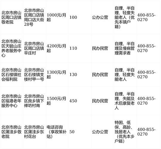 北京房山区最新通告:所有人员足不出户/北京房山官方发布
