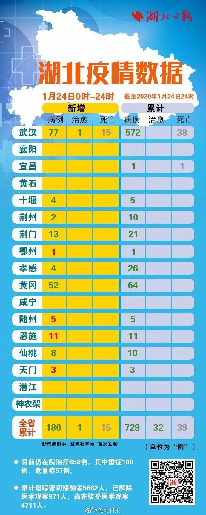 雷波县累计报告死亡病例30例:雷波县属于哪里