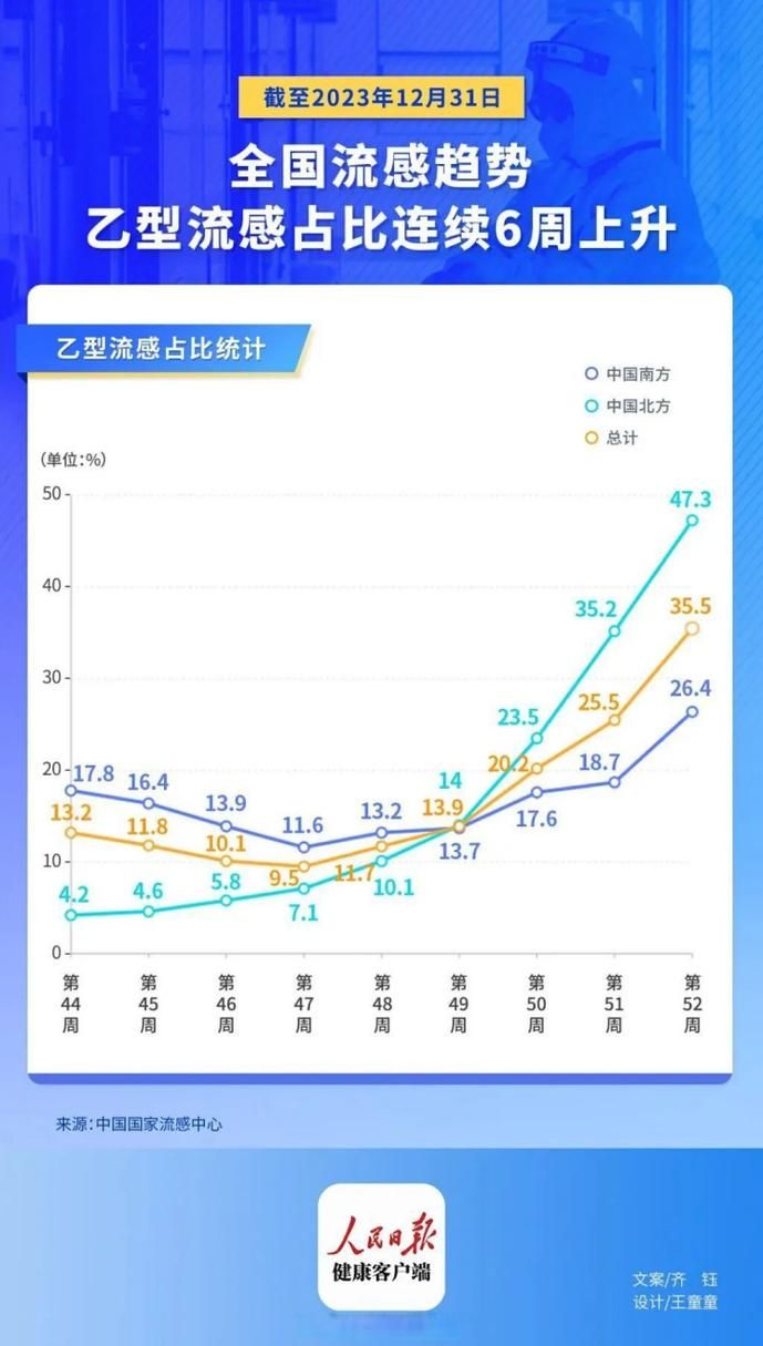 31省区市疫情存反弹风险_疫情反弹的省份