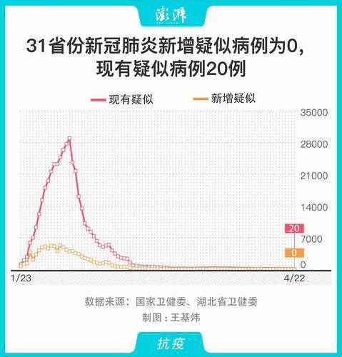 【31省份新增确诊8例均为境外输入_31省区市新增确诊18例均为境外输入】