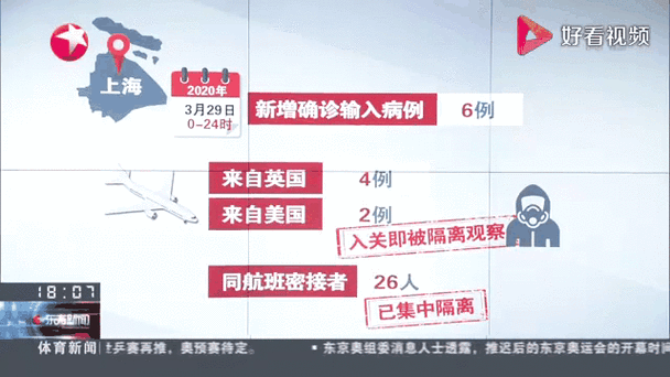 【汶上县昨日新增23例境外输入_汶上疫情】