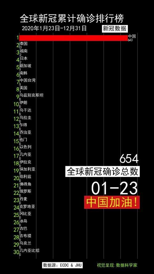  全球疫情高峰感染高峰进度查询:全球疫情高发地区