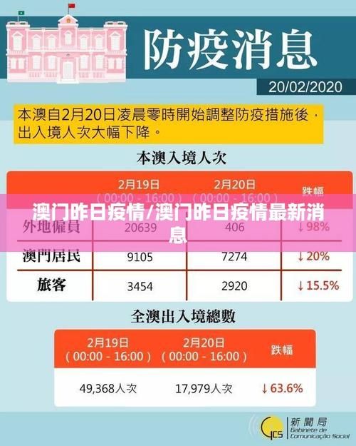 昨日疫情有望近3天结束/昨天疫情多少