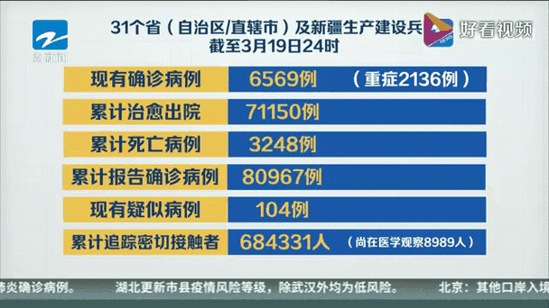 31省新增19例均为境外输入/31省新增10例确诊 均为境外输入