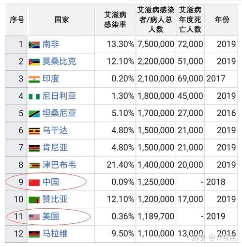 全球今日新增19例核酸阳性/今日全球新增病例多少人
