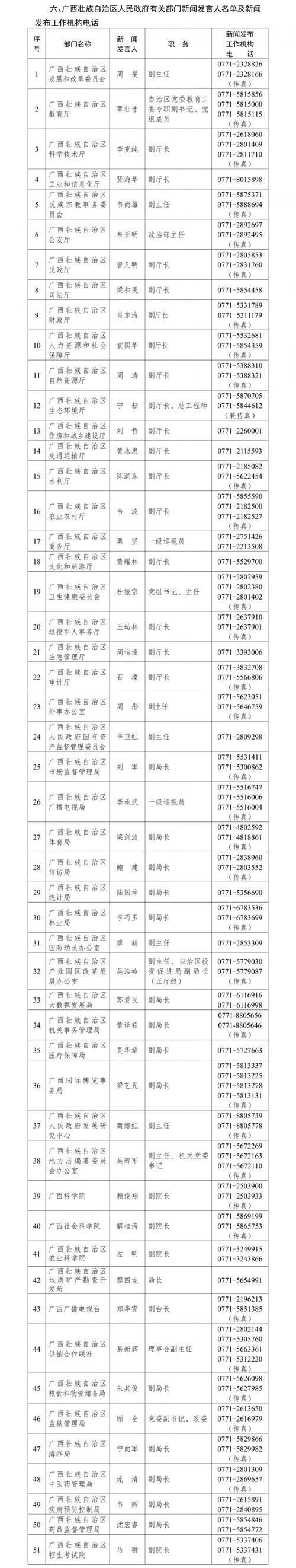 包含广西壮族自治区桂林市临桂区新增5例境外输入,涉及内蒙古自治区鄂尔多斯康巴什区的词条