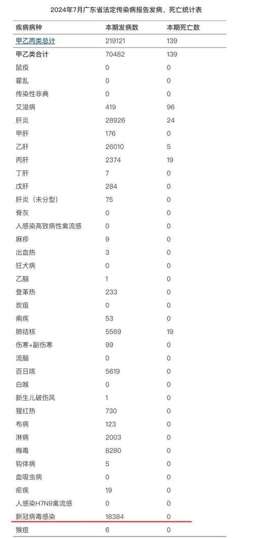  31省区市新增12例本土确诊及24例无症状:31省区市新增确诊144例 本土126例