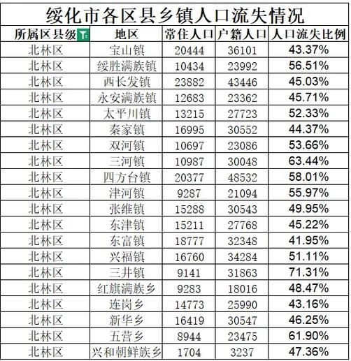 黑龙江省绥化市北林区最新疫情数据:寻找同轨迹人员_黑龙江省绥化市北林区最新疫情报告