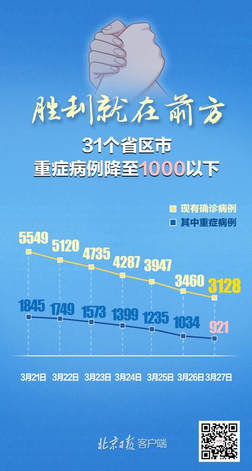 31个省份昨日新增6例境外输入:31省新增境外输入12例