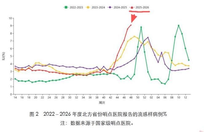 【广西壮族自治区桂林象山区近7天阳性感染者曲线图表_广西桂林出现新型冠状病毒】