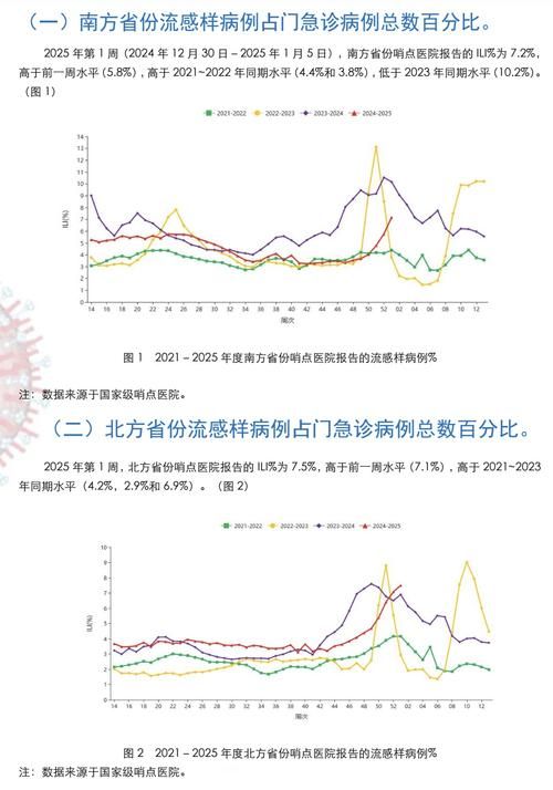  全国今冬最新疫情数据:全国今日疫情最新情况 最新消息通知