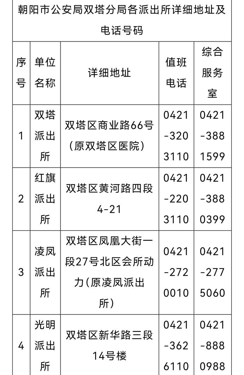 【双塔区最新轨迹公布:寻找同轨迹人员,双塔区疫情指挥部电话】