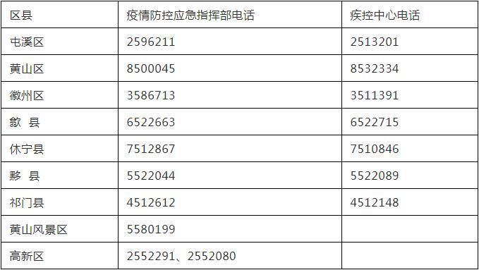 黄山市最新通告:所有人员管控区:黄山市大规模疫情防控