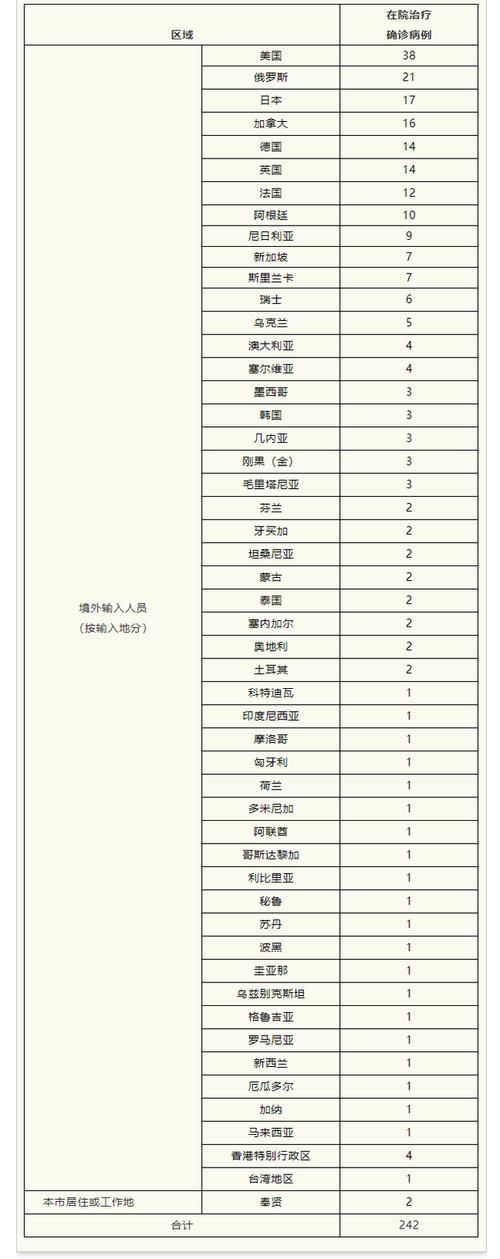 31省份新增11例均为境外输入:31省份新增12例境外输入病例
