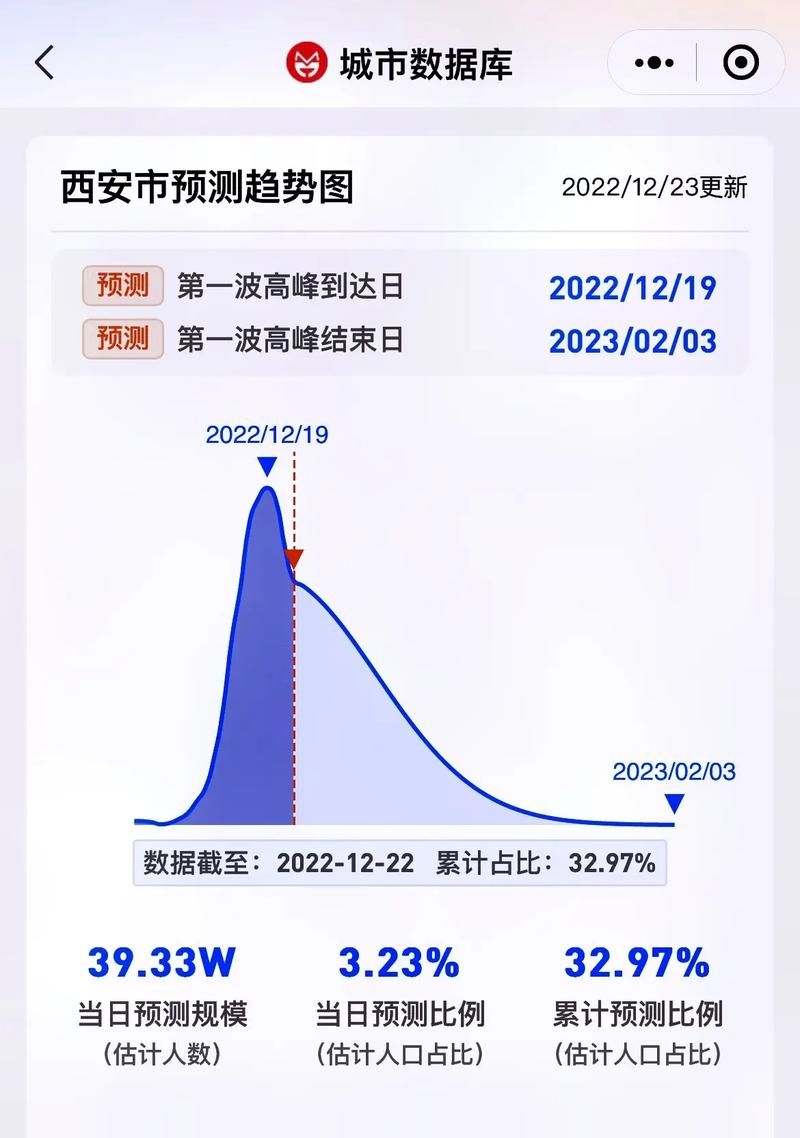 【31省疫情高峰感染高峰进度查询,疫情最新数据消息高峰险】