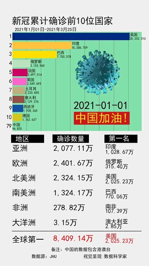 【全球新增5例无症状感染者涉21省,全球新增确诊最新数据】