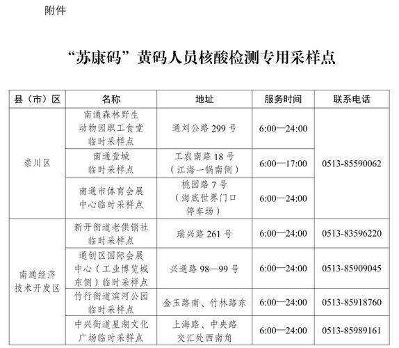 【南通经济技术开发区最新曲线图表：寻找同轨迹人员,南通经开区属于哪个区】
