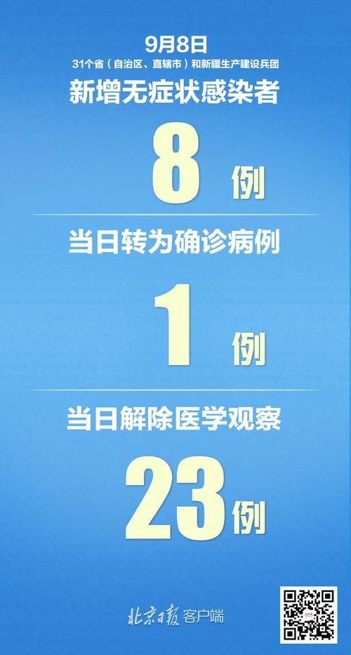 【多地新增2例均为境外输入,多地新增2例均为境外输入病例】