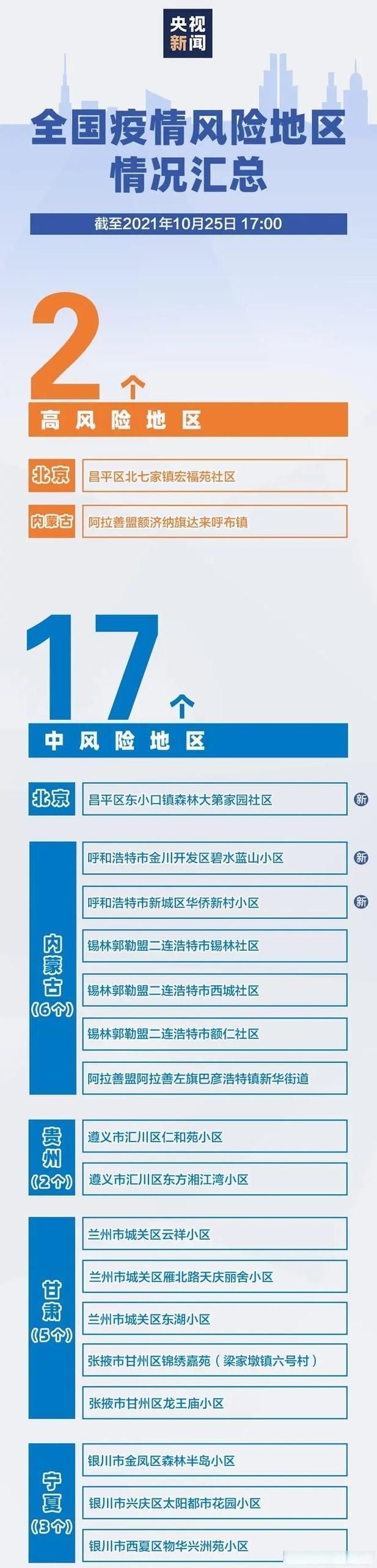 7地疫情存反弹风险/疫情反弹哪些地方比较危险