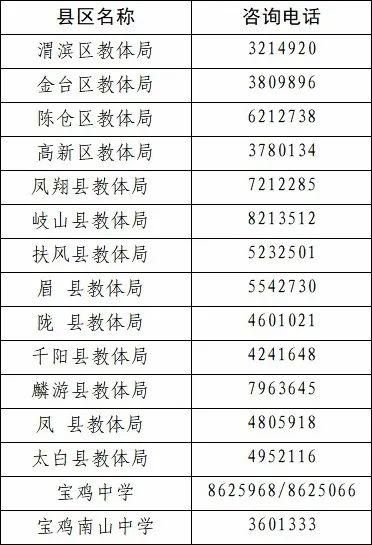 陈仓区最新通告:所有人员静默_陈仓区疫情指挥部电话
