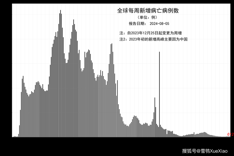 全球增17例本土确诊(全球日增确诊超77)