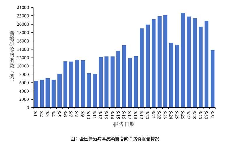 【31省市增3例重症,全国新冠重症病例到底有多少】