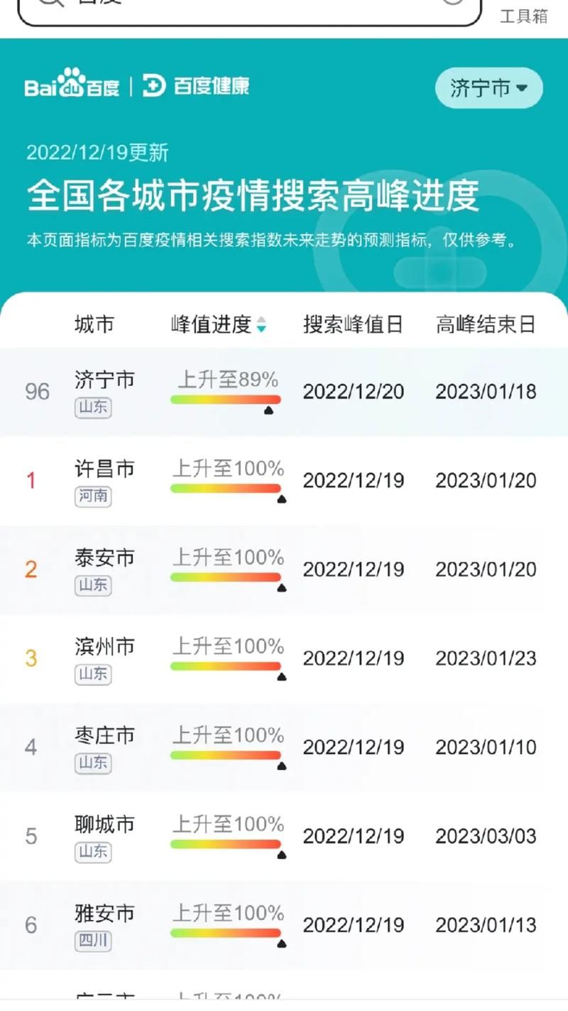 【全国疫情高峰感染高峰进度查询_全国疫情高峰期数据】