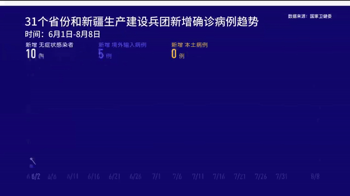今日疫情31个省份新增情况:今日疫情动态通报全国