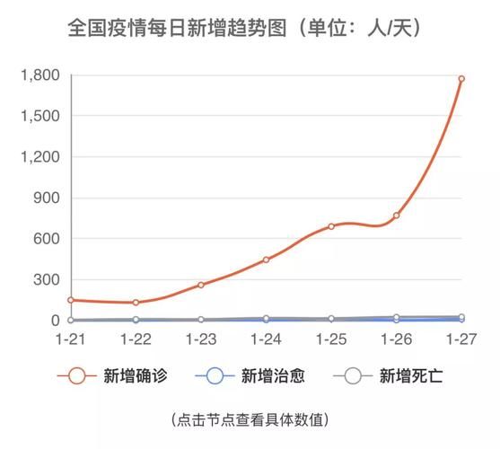 【昨日疫情有望近1天结束,昨天疫情消息数据】