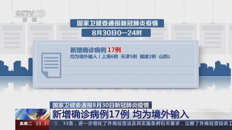 31个省份新增确诊18例均为境外输入/31省新增确诊10例 均为境外输入