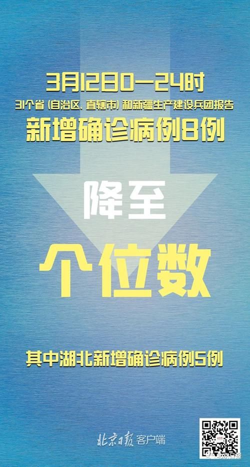 31省份新增20例均为境外输入_31省份新增13例境外输入