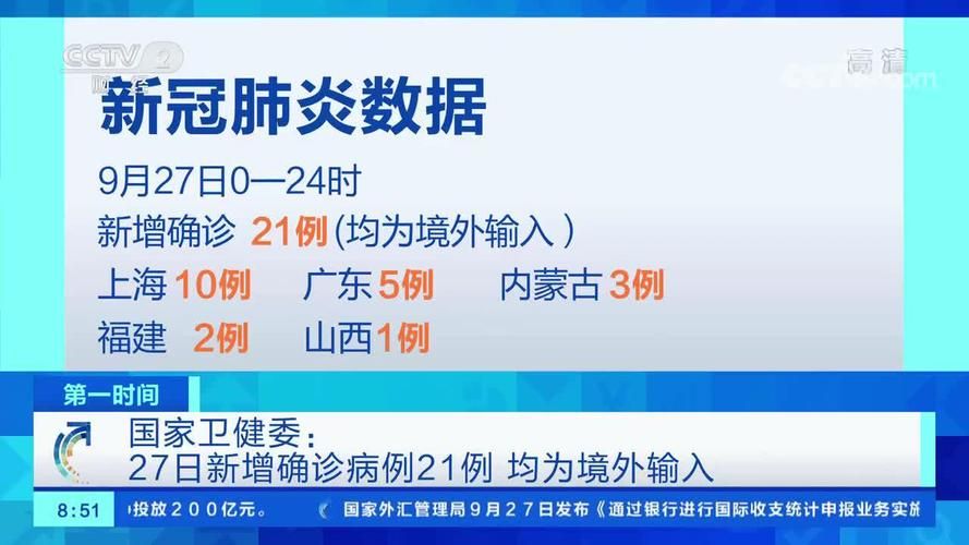 【6地增27例境外输入,31省增20例境外输入病例】