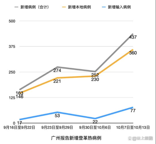 今日疫情多地新增情况_今日疫情新增病例最新