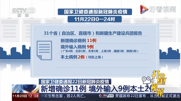 全国新增确诊22例含本土28例_全国新增确诊22例含本土28例吗