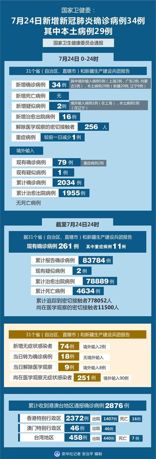多地今冬新增29例重症:新增重症病例