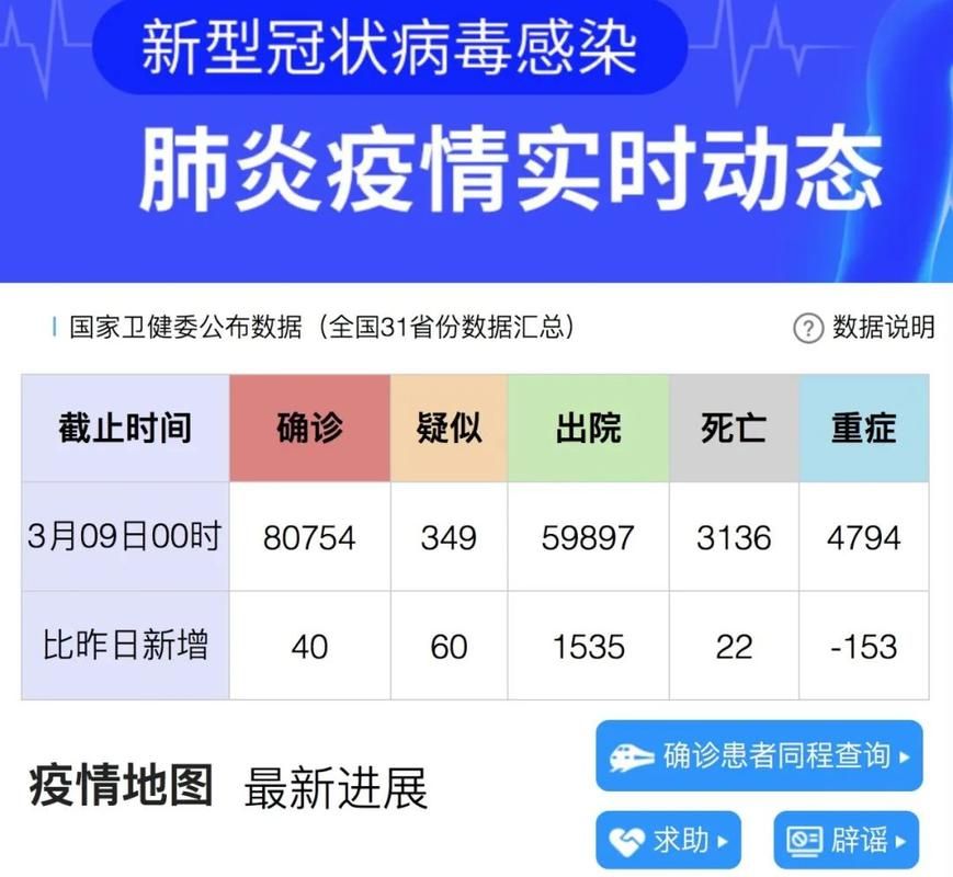 31个省份今日最新疫情数据(31省份今天疫情情况如何)
