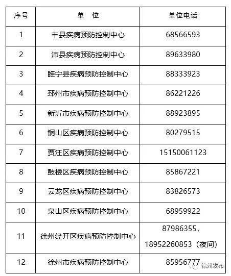 辽宁辽阳弓长岭区最新疫情通报:寻找同轨迹人员(辽阳市弓长岭镇)