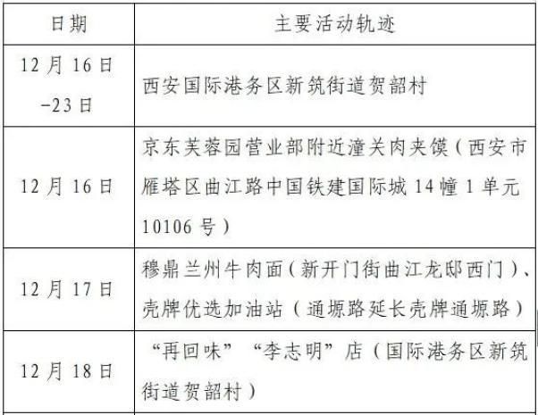 黑龙江省大庆市肇州县最新疫情通报:寻找同轨迹人员/黑龙江省大庆市肇州县疫情最新消息4月27日