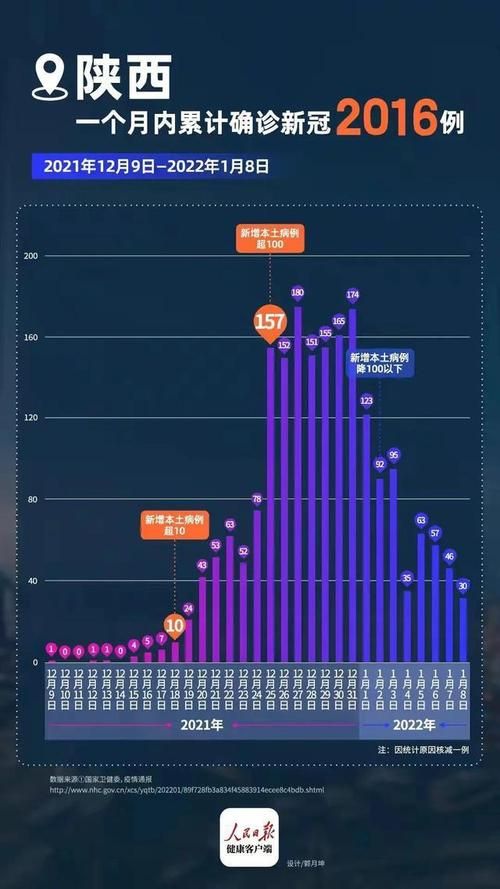 31个省份疫情存反弹风险(哪几个省疫情反弹)
