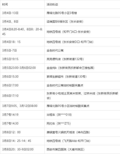 广东江门江海区7月13日本土确诊曲线图表_江门确诊病例活动轨迹