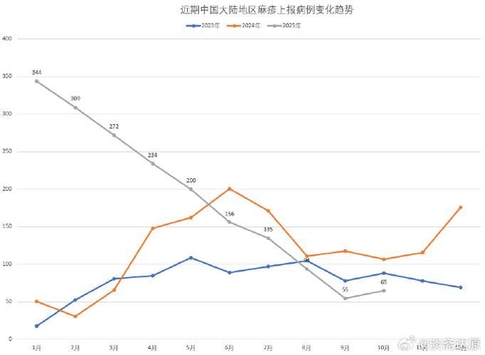  31省区市疫情高峰感染高峰进度查询:役情高峰地区
