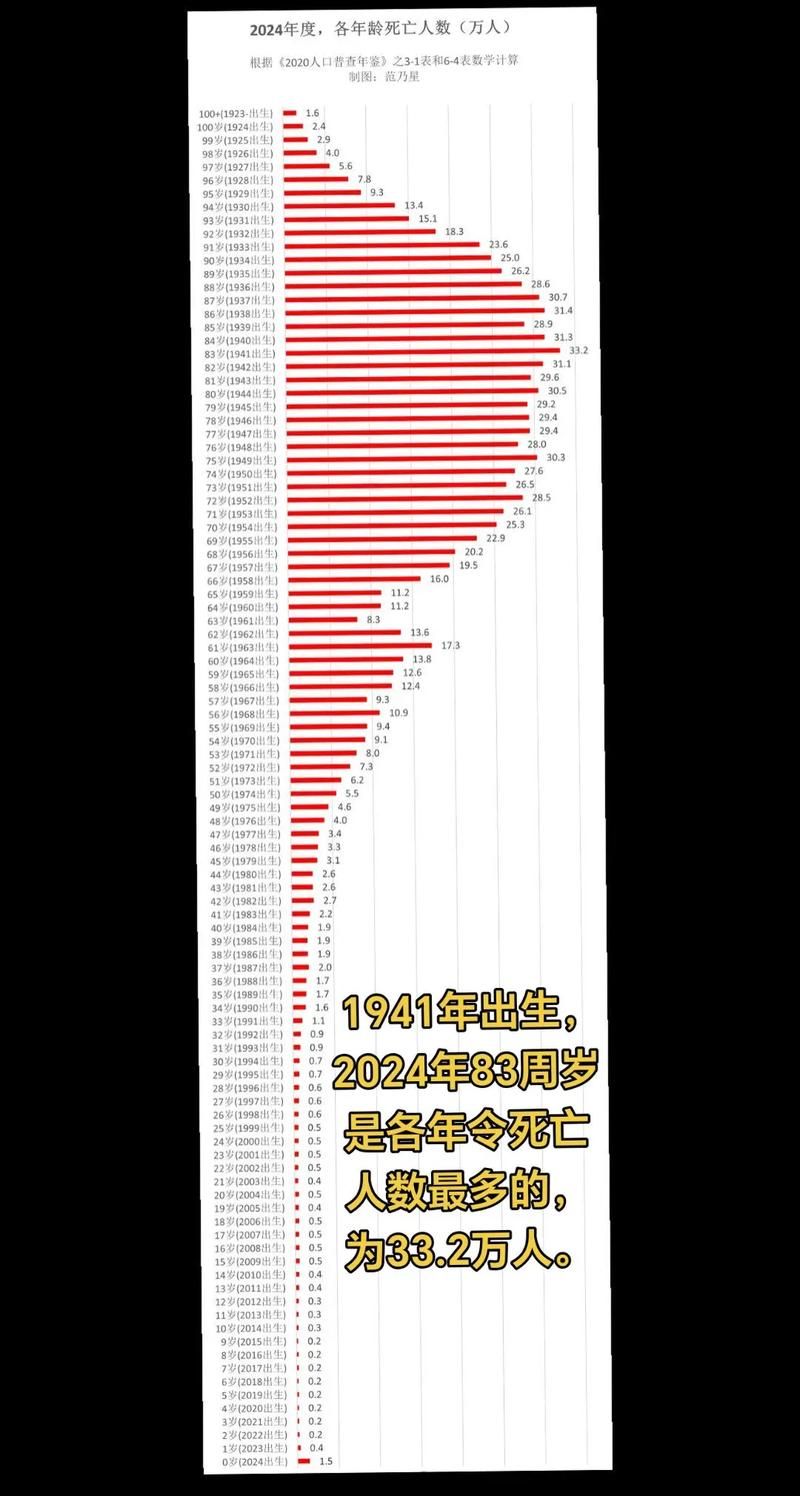 31省新增11例死亡病例涉1省_全国新增死亡一例