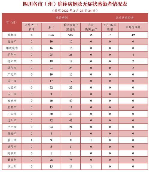 今日疫情多地新增情况_今日疫情最新通报新增确诊数据