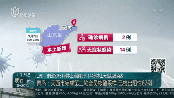 31省新增21例本土确诊及30例无症状/31省区市新增本土确诊1