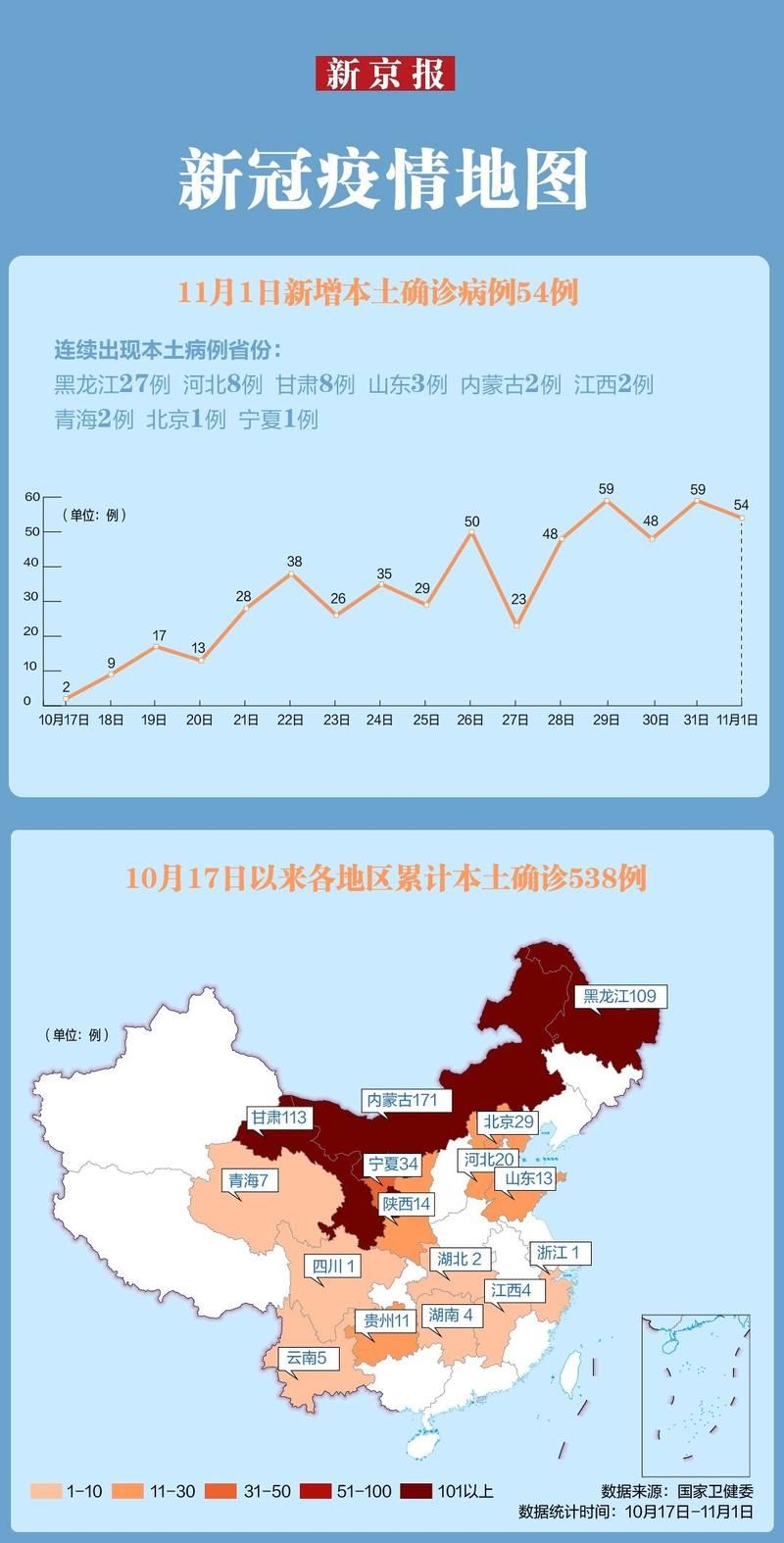 9地今日最新疫情数据_9日最新疫情最新消息