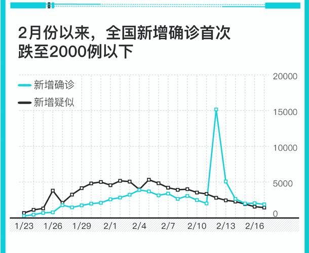 今日疫情全国新增情况:今日疫情全国新增病例