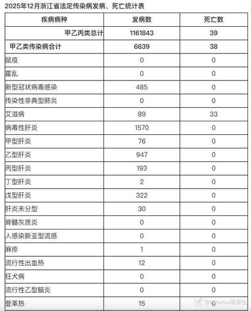 【浙江杭州拱墅区新增27例重症,涉及广东省东莞市洪梅镇_杭州拱墅新冠】