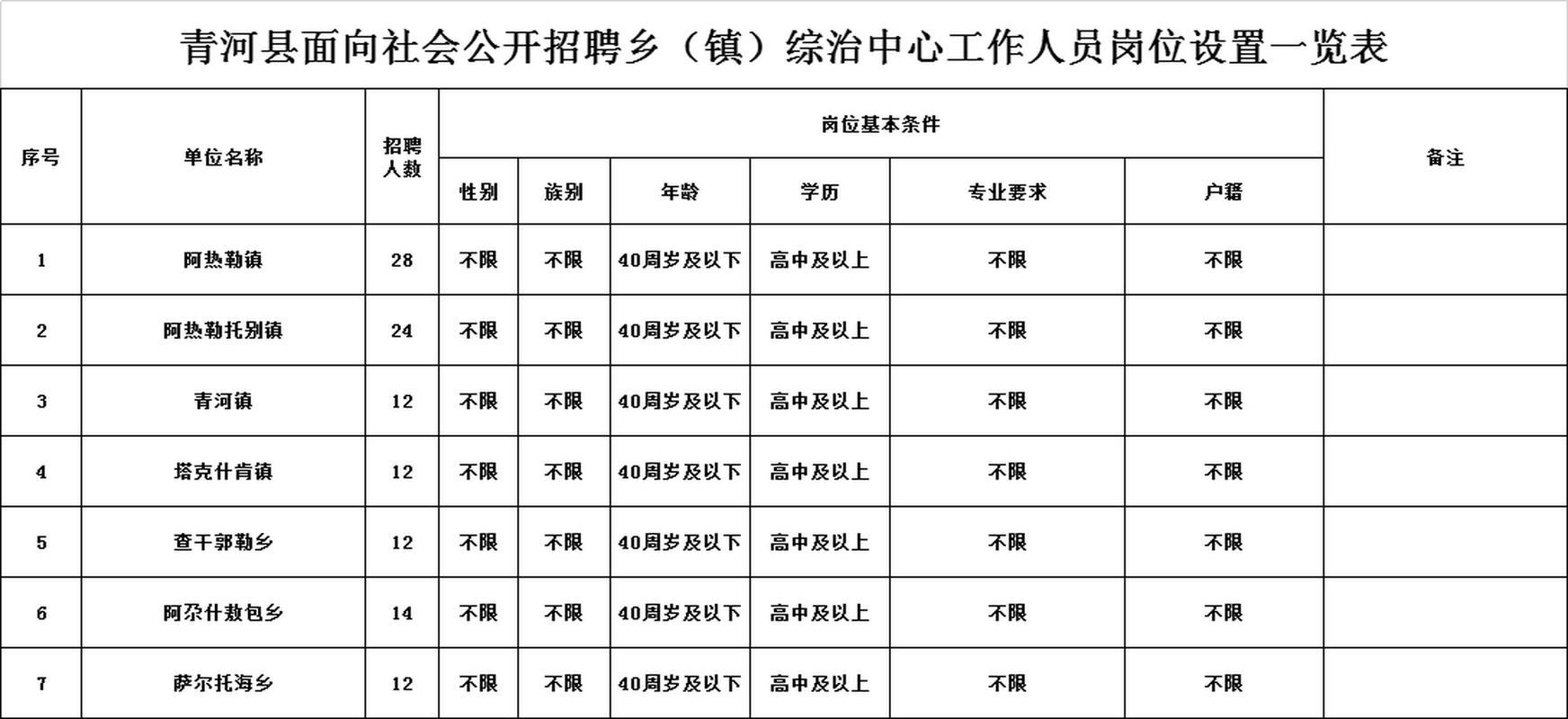 青河县最新通告:所有人员管控区/青河县属于哪儿
